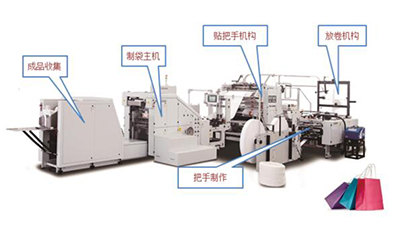 三菱運動控制器在全自動圓繩手提袋制作機上的應用